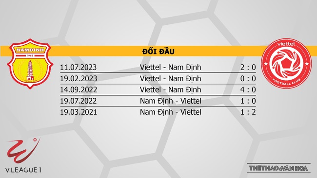 Nhận định bóng đá Nam Định vs Viettel (18h00, 22/7), nhận định bóng đá vòng 2 giai đoạn 2 V-League - Ảnh 3.