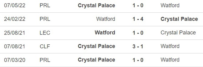 Nhận định, nhận định bóng đá Crystal Palace vs Watford (19h00, 22/7), Giao hữu CLB - Ảnh 3.