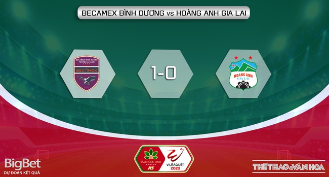 Nhận định bóng đá Khánh Hòa vs SLNA (17h00, 23/7), nhận định bóng đá vòng 2 giai đoạn 2 V-League - Ảnh 6.