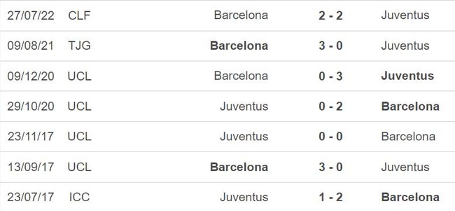 Nhận định, nhận định bóng đá Barcelona vs Juventus (9h30, 23/7), Giao hữu CLB - Ảnh 3.