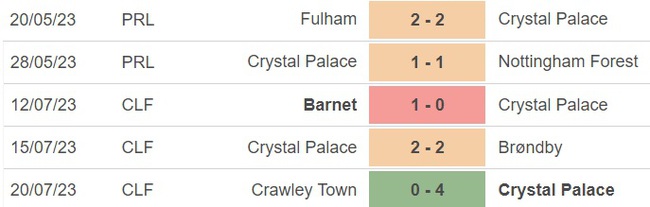 Nhận định, nhận định bóng đá Crystal Palace vs Watford (19h00, 22/7), Giao hữu CLB - Ảnh 4.