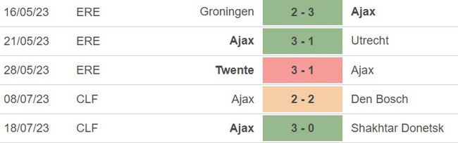 Nhận định, nhận định bóng đá Anderlecht vs Ajax (18h30, 22/7), Giao hữu CLB - Ảnh 5.