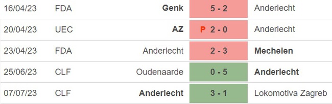 Nhận định, nhận định bóng đá Anderlecht vs Ajax (18h30, 22/7), Giao hữu CLB - Ảnh 4.