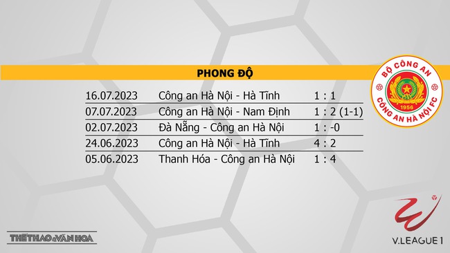 Nhận định Bình Định vs CAHN (18h00, 22/7), vòng 2 giai đoạn 2 V-League - Ảnh 5.