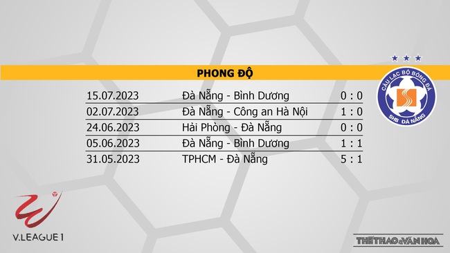 Nhận định bóng đá TPHCM vs Đà Nẵng (19h15, 23/7), nhận định bóng đá vòng 2 giai đoạn 2 V-League - Ảnh 5.