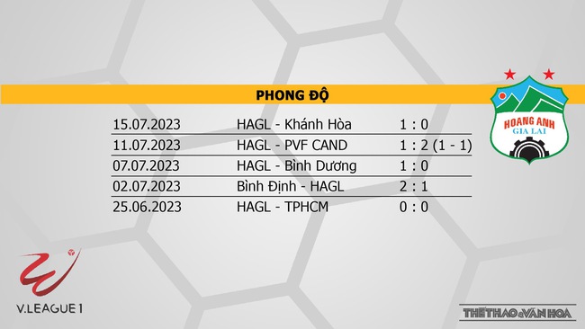Nhận định bóng đá Khánh Hòa vs SLNA (17h00, 23/7), nhận định bóng đá vòng 2 giai đoạn 2 V-League - Ảnh 5.