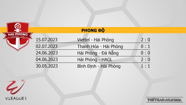Nhận định bóng đá Hải Phòng vs Thanh Hóa (19h15, 22/7), nhận định bóng đá vòng 2 giai đoạn 2 V-League - Ảnh 4.