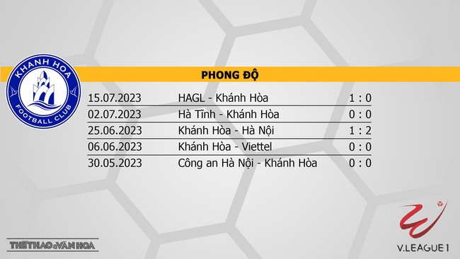 Nhận định bóng đá Khánh Hòa vs SLNA (17h00, 23/7), nhận định bóng đá vòng 2 giai đoạn 2 V-League - Ảnh 4.