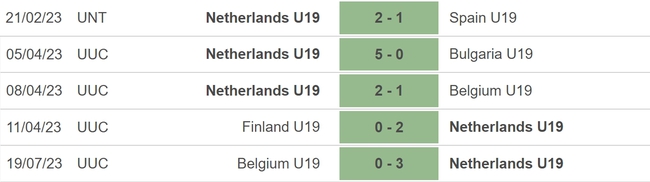 Nhận định, soi kèo U19 nữ Áo vs U19 nữ Hà Lan (22h30, 21/7), VCK U19 nữ châu Âu - Ảnh 5.