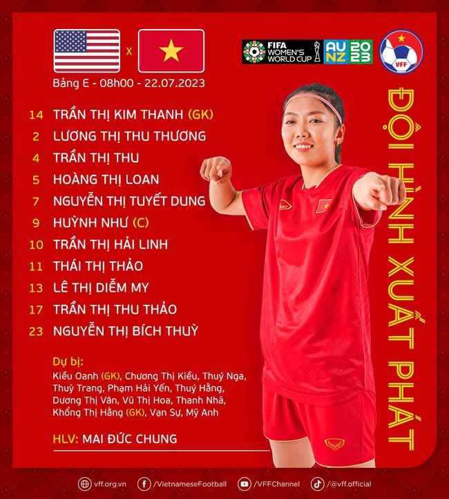 Đội hình ra sân của ĐT nữ Việt Nam: Thanh Nhã và 2 trụ cột dự bị, Huỳnh Như xướng lĩnh hàng công - Ảnh 2.