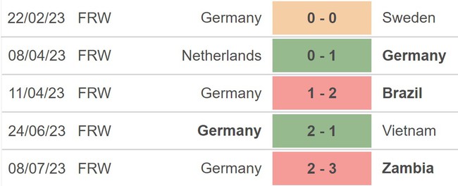 Nhận định, nhận định bóng đá ĐT nữ Đức vs ĐT nữ Maroc (15h30, 24/7), World Cup nữ 2023 - Ảnh 3.