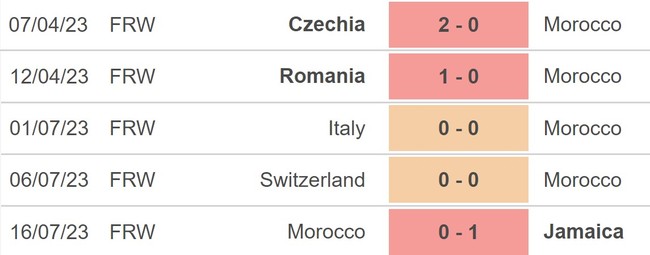 Nhận định, nhận định bóng đá ĐT nữ Đức vs ĐT nữ Maroc (15h30, 24/7), World Cup nữ 2023 - Ảnh 4.