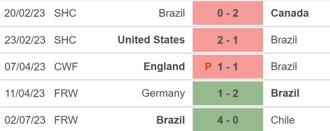 Nhận định, nhận định bóng đá nữ Brazil vs nữ Panama (18h00, 24/7), World Cup nữ 2023 - Ảnh 3.