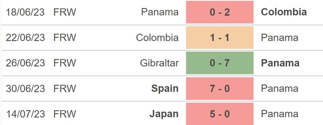 Nhận định, soi kèo nữ Brazil vs nữ Panama (18h00, 24/7), World Cup nữ 2023 - Ảnh 4.