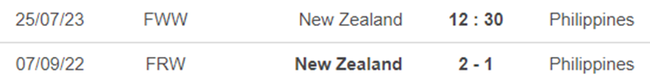 Thành tích đối đầu nữ New Zealand vs nữ Philippines
