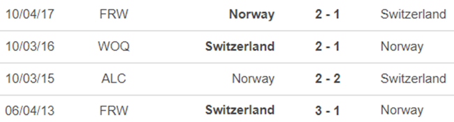Thành tích đối đầu nữ Thụy Sĩ vs nữ Na Uy