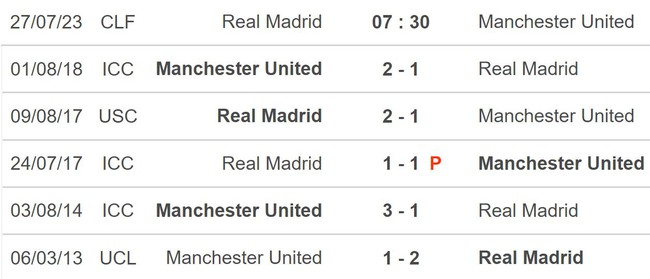 Nhận định, nhận định bóng đá Real Madrid vs MU (07h30, 27/7), giao hữu CLB - Ảnh 5.