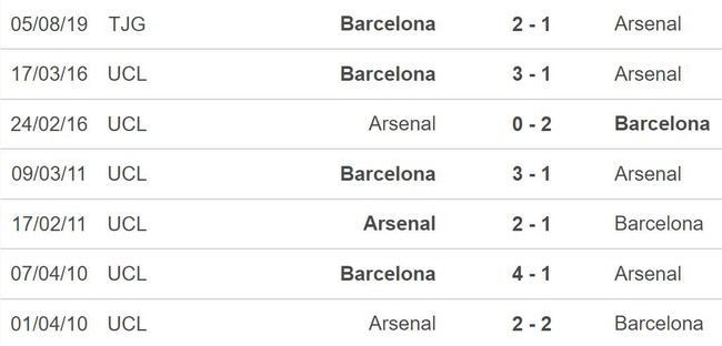 Nhận định, nhận định bóng đá Arsenal vs Barcelona (09h30, 27/7), giao hữu CLB - Ảnh 5.