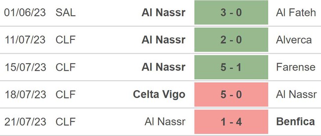 Nhận định, nhận định bóng đá Al Nassr vs Inter (09h30, 27/7), giao hữu CLB - Ảnh 4.