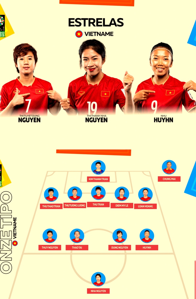 HLV Lank FC khen Huỳnh Như thông minh, chỉ ra điểm yếu nhất của ĐT Việt Nam tại World Cup - Ảnh 3.