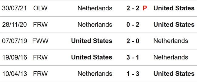 Nhận định, nhận định bóng đá nữ Mỹ vs nữ Hà Lan (08h00, 27/7), World Cup nữ 2023 - Ảnh 3.