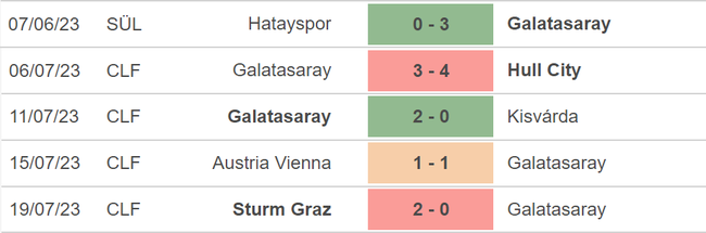 Nhận định, nhận định bóng đá Zalgiris vs Galatasaray (23h00, 25/7), vòng sơ loại Champions League - Ảnh 4.