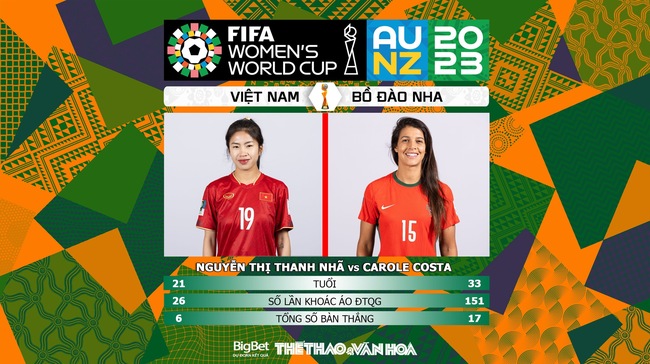 Nhận định, nhận định bóng đá nữ Việt Nam vs nữ Bồ Đào Nha (14h30, 27/7), World Cup nữ 2023 - Ảnh 6.