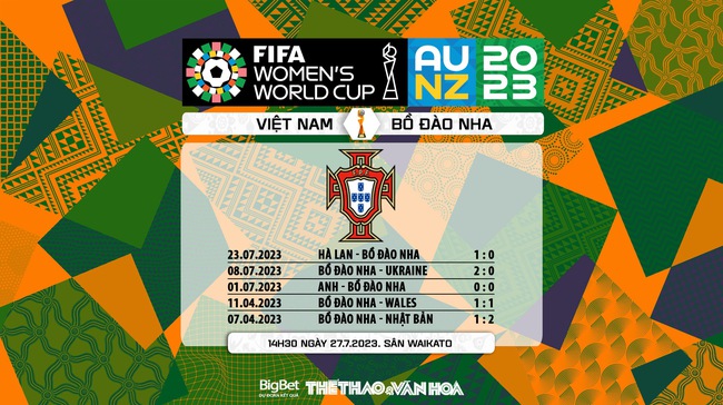 Nhận định, nhận định bóng đá nữ Việt Nam vs nữ Bồ Đào Nha (14h30, 27/7), World Cup nữ 2023 - Ảnh 9.