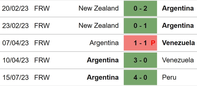 Nhận định, nhận định bóng đá nữ Argentina vs nữ Nam Phi (07h00, 28/7), World Cup nữ 2023 - Ảnh 3.
