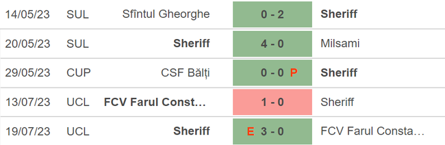 Nhận định, nhận định bóng đá Sheriff Tiraspol vs Maccabi Haifa (0h, 27/7), vòng sơ loại Champions League - Ảnh 3.