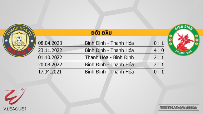 Nhận định, nhận định bóng đá Thanh Hóa vs Bình Định (18h00, 27/7), vòng 3 giai đoạn 2 V-League - Ảnh 3.
