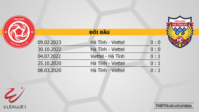Nhận định, nhận định bóng đá Viettel vs Hà Tĩnh (19h15, 27/7), vòng 3 giai đoạn 2 V-League - Ảnh 3.