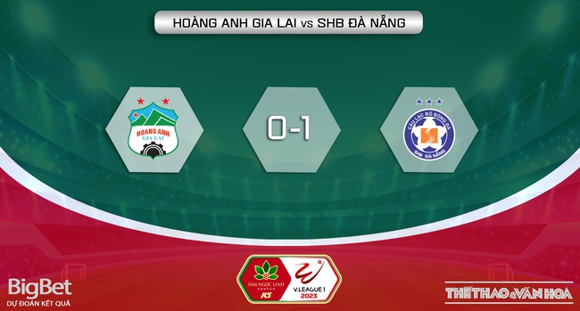 Nhận định, nhận định bóng đá HAGL vs Đà Nẵng (17h00, 29/7), vòng 3 giai đoạn 2 V-League - Ảnh 6.
