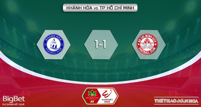 Nhận định, nhận định bóng đá Khánh Hòa vs TPHCM (17h00, 29/7), vòng 3 giai đoạn 2 V-League - Ảnh 6.