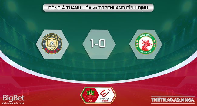 Nhận định, nhận định bóng đá Thanh Hóa vs Bình Định (18h00, 27/7), vòng 3 giai đoạn 2 V-League - Ảnh 6.