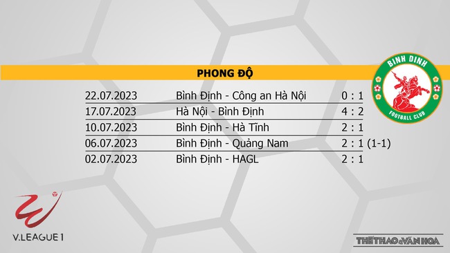 Nhận định, nhận định bóng đá Thanh Hóa vs Bình Định (18h00, 27/7), vòng 3 giai đoạn 2 V-League - Ảnh 5.