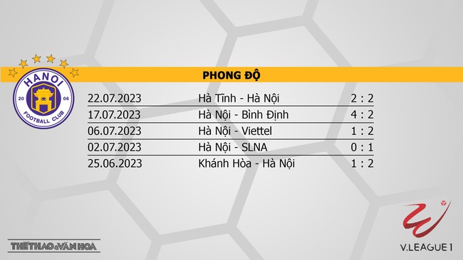 Nhận định, nhận định bóng đá Hà Nội vs Nam Định (19h15, 28/7), vòng 3 giai đoạn 2 V-League - Ảnh 4.