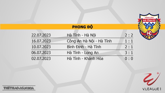 Nhận định, nhận định bóng đá Viettel vs Hà Tĩnh (19h15, 27/7), vòng 3 giai đoạn 2 V-League - Ảnh 5.