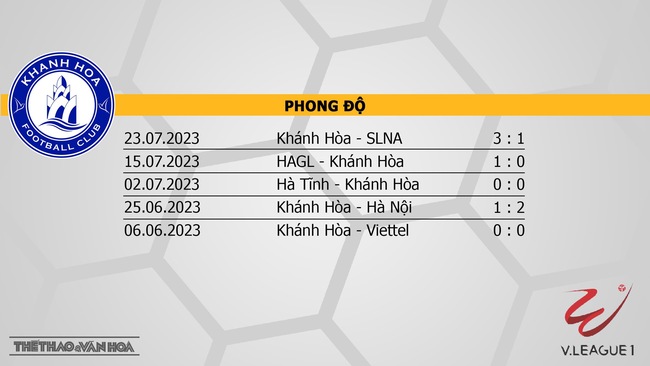 Nhận định, nhận định bóng đá Khánh Hòa vs TPHCM (17h00, 29/7), vòng 3 giai đoạn 2 V-League - Ảnh 4.