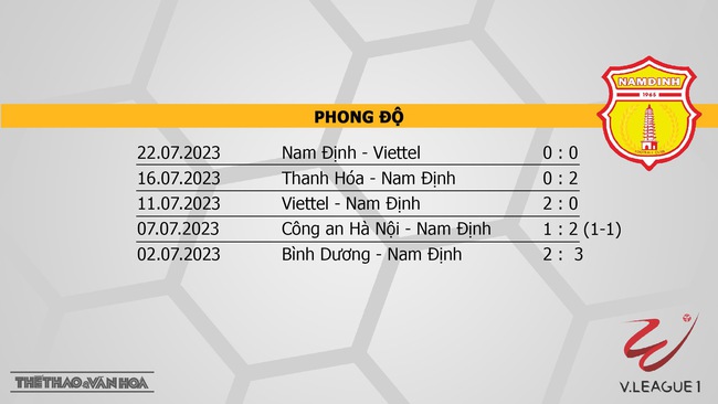 Nhận định, nhận định bóng đá Hà Nội vs Nam Định (19h15, 28/7), vòng 3 giai đoạn 2 V-League - Ảnh 5.