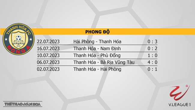 Nhận định, nhận định bóng đá Thanh Hóa vs Bình Định (18h00, 27/7), vòng 3 giai đoạn 2 V-League - Ảnh 4.