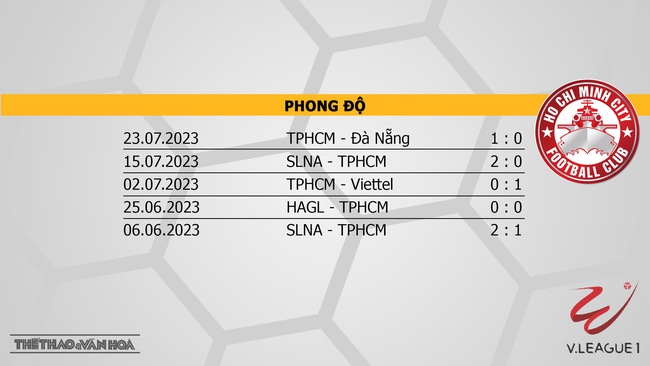 Nhận định, nhận định bóng đá Khánh Hòa vs TPHCM (17h00, 29/7), vòng 3 giai đoạn 2 V-League - Ảnh 5.