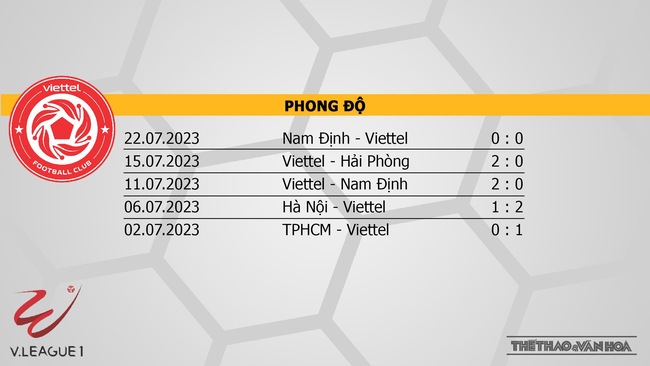 Nhận định, nhận định bóng đá Viettel vs Hà Tĩnh (19h15, 27/7), vòng 3 giai đoạn 2 V-League - Ảnh 4.