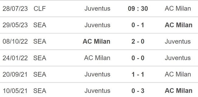 Nhận định, nhận định bóng đá Juventus vs Milan (09h30, 28/7), giao hữu quốc tế - Ảnh 5.