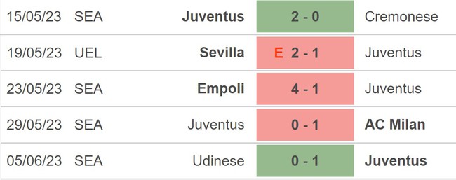 Nhận định, nhận định bóng đá Juventus vs Milan (09h30, 28/7), giao hữu quốc tế - Ảnh 3.