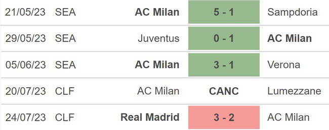 Nhận định, nhận định bóng đá Juventus vs Milan (09h30, 28/7), giao hữu quốc tế - Ảnh 4.