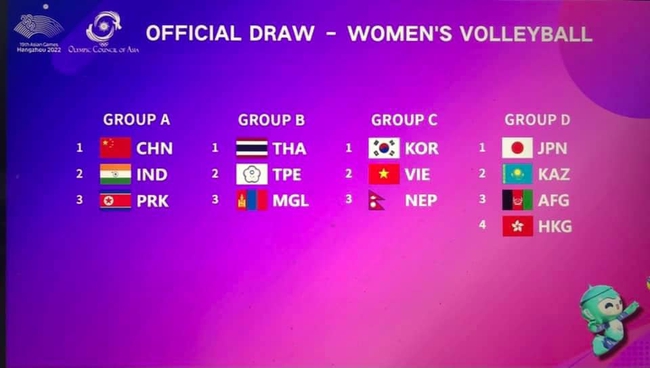 ĐT bóng chuyền nữ Việt Nam xác định 2 đối thủ ở ASIAD 2022 khi chủ công Thanh Thúy vắng mặt - Ảnh 2.