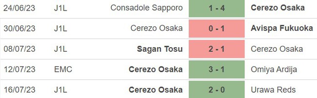Nhận định, nhận định bóng đá PSG vs Cerezo Osaka (17h20, 28/7), giao hữu CLB - Ảnh 4.