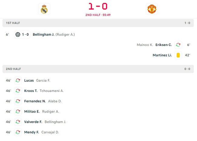 TRỰC TIẾP bóng đá Real Madrid vs MU: Bellingham mở tỷ số cho Real - Ảnh 3.