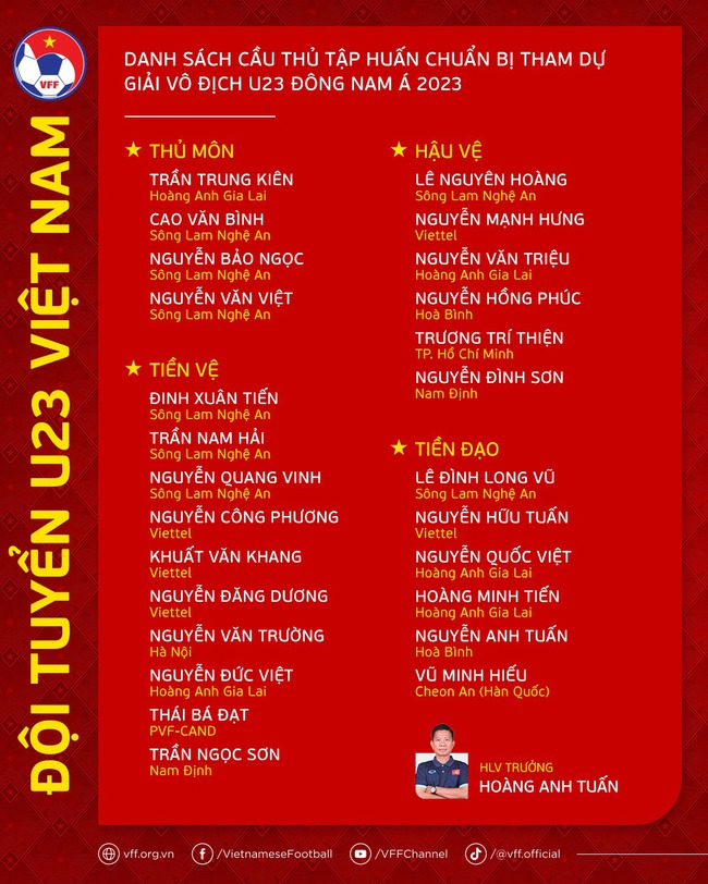 Bóng đá Việt Nam 27/7: FIFA 'quân sư' cho Việt Nam - Ảnh 3.